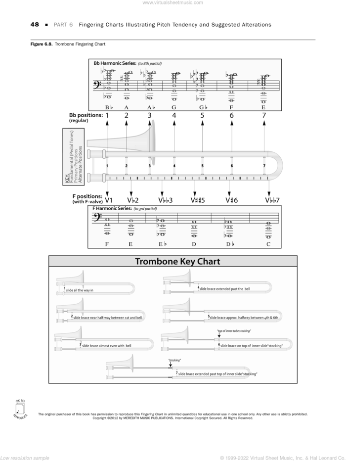 Tuning for Wind Instruments: A Roadmap to Successful Intonation, fingering charts sheet music for band (trombone) by Shelley Jagow, intermediate skill level