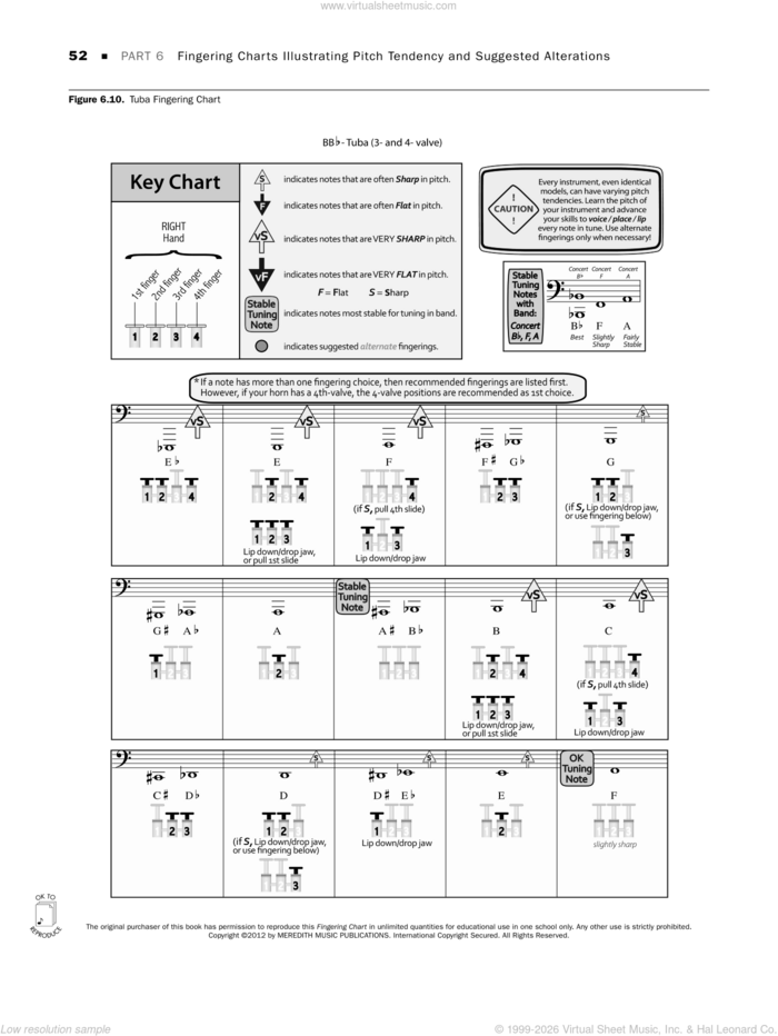 Tuning for Wind Instruments: A Roadmap to Successful Intonation, fingering charts sheet music for band (tuba) by Shelley Jagow, intermediate skill level