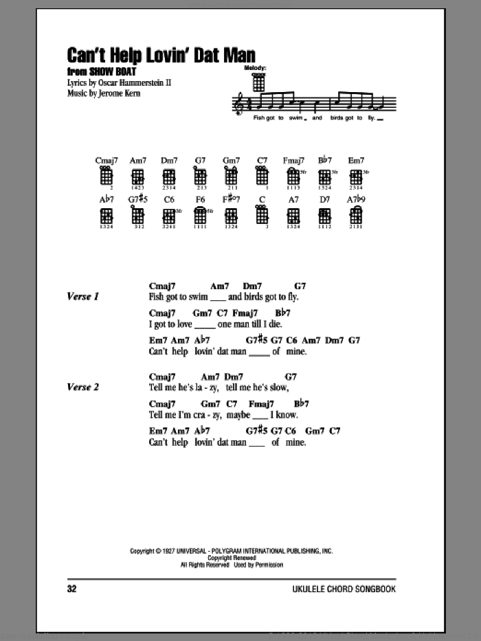 Can't Help Lovin' Dat Man sheet music for ukulele (chords) by Oscar II Hammerstein, Annette Warren, Helen Morgan and Jerome Kern, intermediate skill level