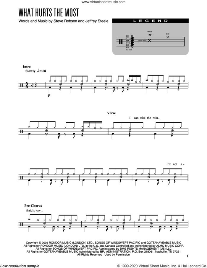 What Hurts The Most (arr. Kennan Wylie) sheet music for drums (percussions) by Rascal Flatts, Kennan Wylie, Jeffrey Steele and Steve Robson, intermediate skill level