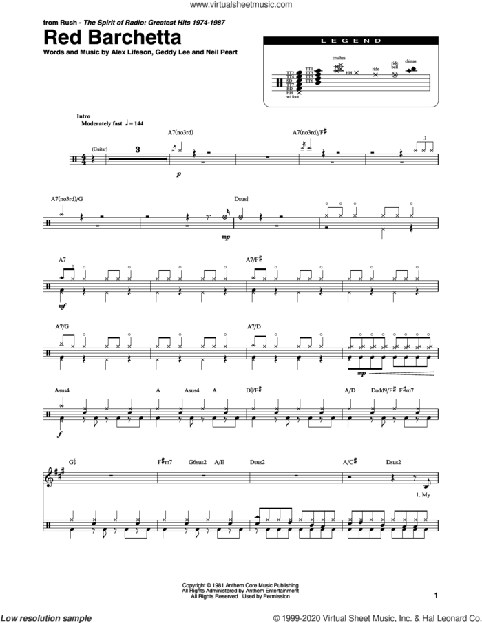 Red Barchetta sheet music for drums by Rush, Alex Lifeson, Geddy Leeson and Neil Peart, intermediate skill level