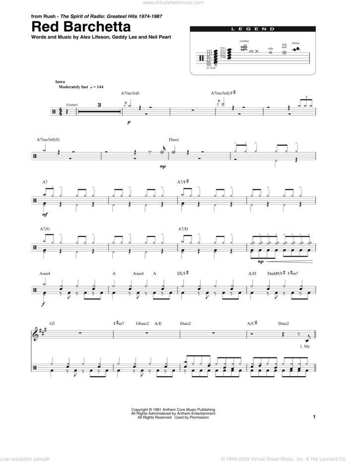 Red Barchetta sheet music for drums by Rush, Alex Lifeson, Geddy Leeson and Neil Peart, intermediate skill level