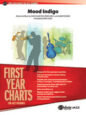 Mood Indigo sheet music