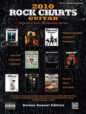 No Surprise sheet music