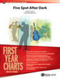 Five Spot After Dark sheet music