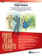 High Hopes sheet music