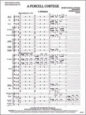 Full Score A Purcell Cortege: Score sheet music