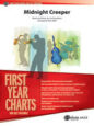 Midnight Creeper sheet music