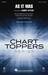 As It Was sheet music download